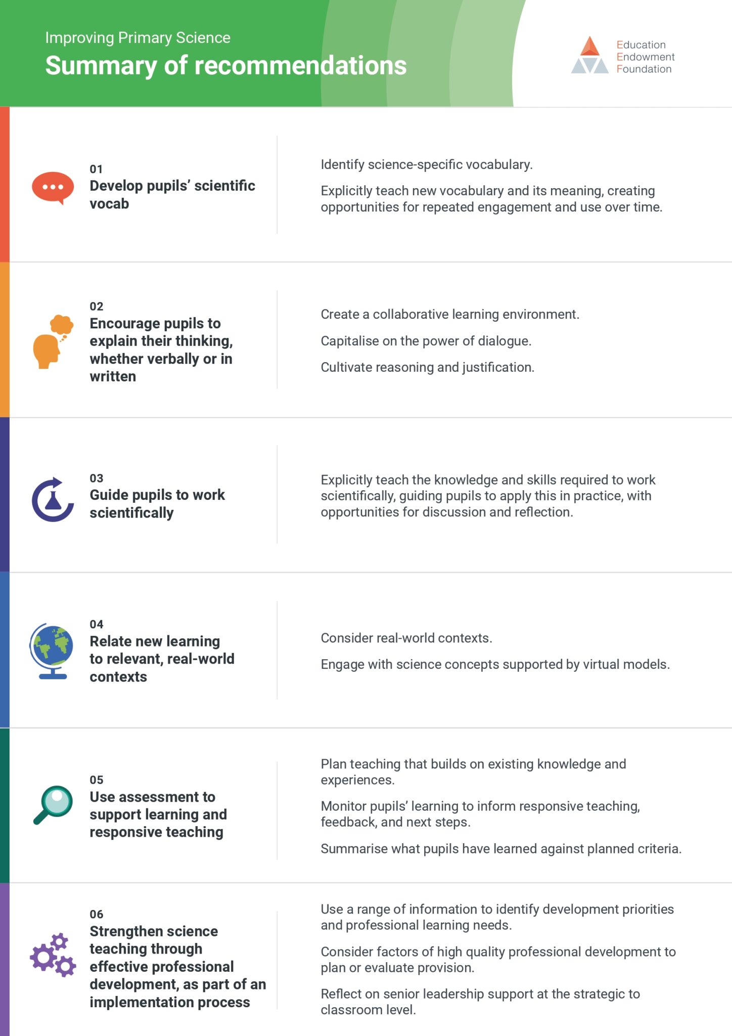 Thinking, Doing, Talking Science Informs Guidance To Improve Primary ...